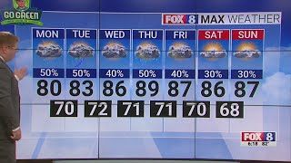 Scattered showers on Monday with a high of 80 degrees