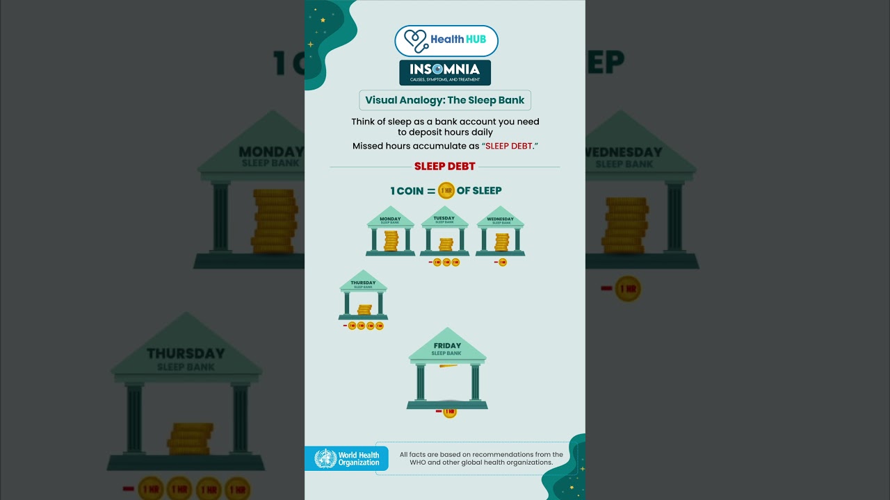 The Sleep Bank 💤 | Why You Can’t “Catch Up” on Sleep