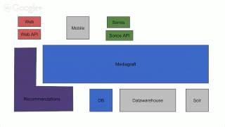 BBM - Micro services