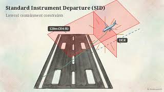 DGCA Air Regulation chapter 12 - PANS OPS Doc 8168