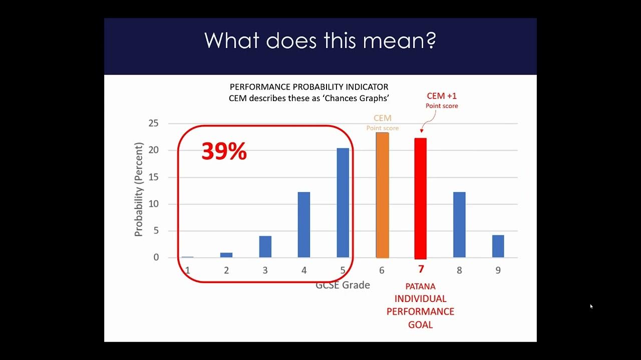 Understanding Academic Performance indicators at KeyStage 3 YouTube