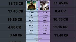 Thunivu vs Valimai Tamil Nadu box office collection comparison #thunivu #valimai #ajith #thala