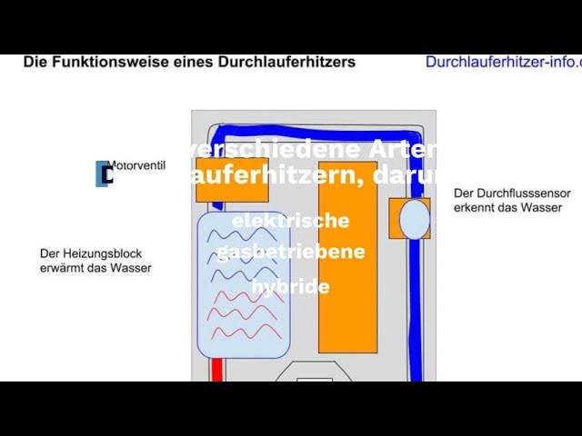 Vorschriften für Durchlauferhitzer: Ein umfassender Leitfaden () Vorschriften für Durchlauferhitzer: Ein umfassender Leitfaden