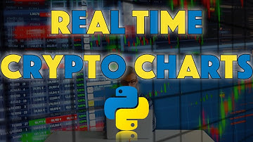 How to plot/visualize the REAL TIME Price of Cryptocurrencies using Python and the Binance API