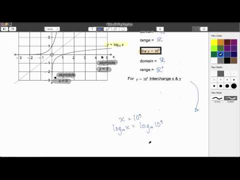 Graphing Logarithms
