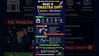 🚀 What is Finastra GPP?| Banking Payment Hub Explained #BusinessAnalyst #Payments #Fintech #Banking