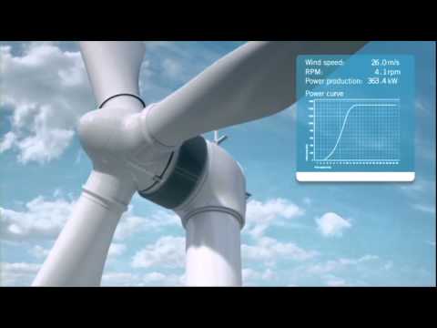 LEITWIND 3D Animation - video from Leitwind