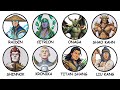 MOST POWERFUL Fighters in Mortal Kombat