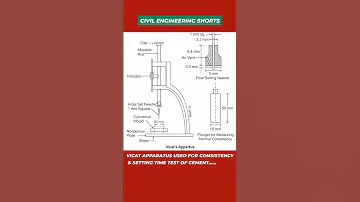 VICAT APPARATUS CIVIL ENGINEERING SHORTS CIVIL MATRIX Civilengineering Shorts 