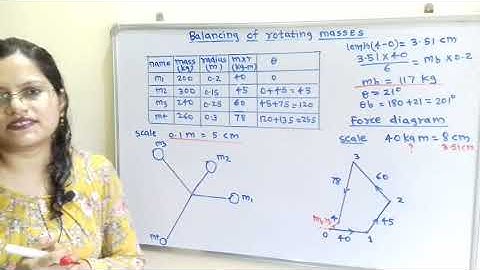 Problem 6 balancing of masses rotating in single plane,  analytical and graphical method