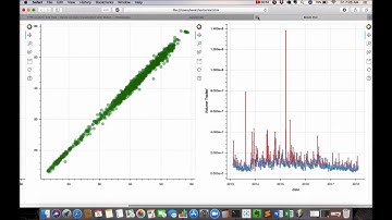 Hands-on Data Visualization with Bokeh | 4. Using Layouts for Effective Presentation