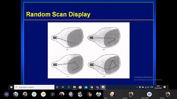 3 Display Devices in Computer Graphics | Display Systems | Raster Scan Random Scan - part 1