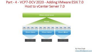 Hi friends welcome to my channel... this play list is about "vcp7-dcv
2020 vmware vsphere v7.0 install configure manage" in videos you will
see "part - ...