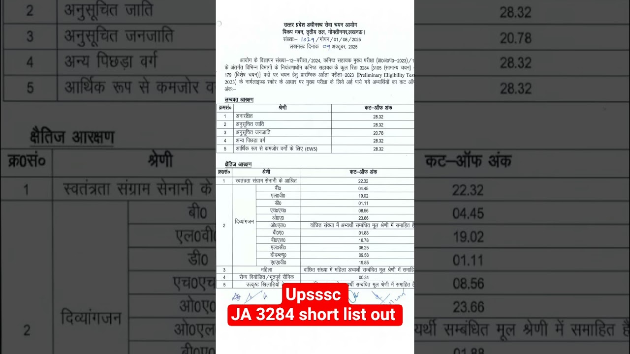 upsssc ja3284 short list 