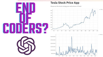 OpenAI Codex Destroying your Coding Career? Not so Fast...