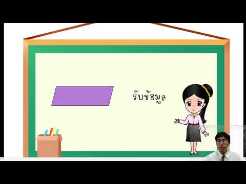 วิทยาการคำนวณ ป.2 เรื่อง สัญลักษณ์ Flowchart