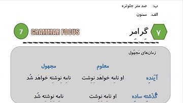 Learn to Speak Persian FAST: For Intermediate - Lesson 6- TRANSPORT - Part 4