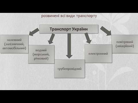 Транспорт. Зовнішні економічні зв’язки України