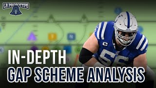 Gap Scheme Breakdown: Linebackers