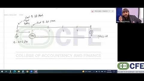PRC 2 QM Chapter 6  Lecture 01 Sir Dawood Shahid Financial Mathematics | CA Dream