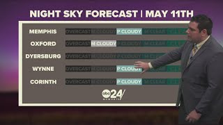 Aurora Forecast and Mother's Day weather in Memphis