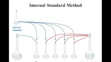 Calibration Methods in Analytical Chemistry