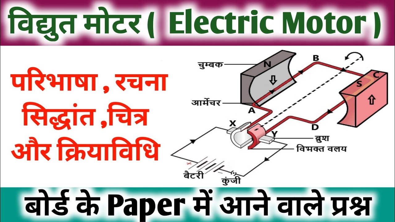 विद्युत मोटर किसे कहते हैं vidyut motor kise kahate hain class 10th