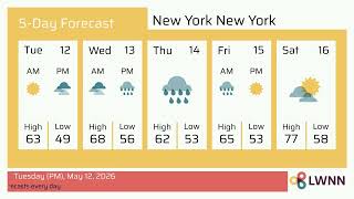 Weather in New York New York - Tuesday, May 12, 2026