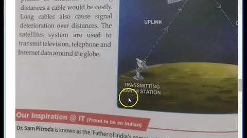 Computer For Class 6 :    Ch 7   : MORE ON ICT  (  Part 2)