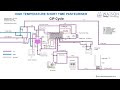 Milk Pasteurizer Training - CIP