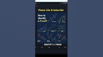 How To Identify Trends in Markets ? | Intraday Trading Strategy #viral #shortsvideo #youtubeshorts