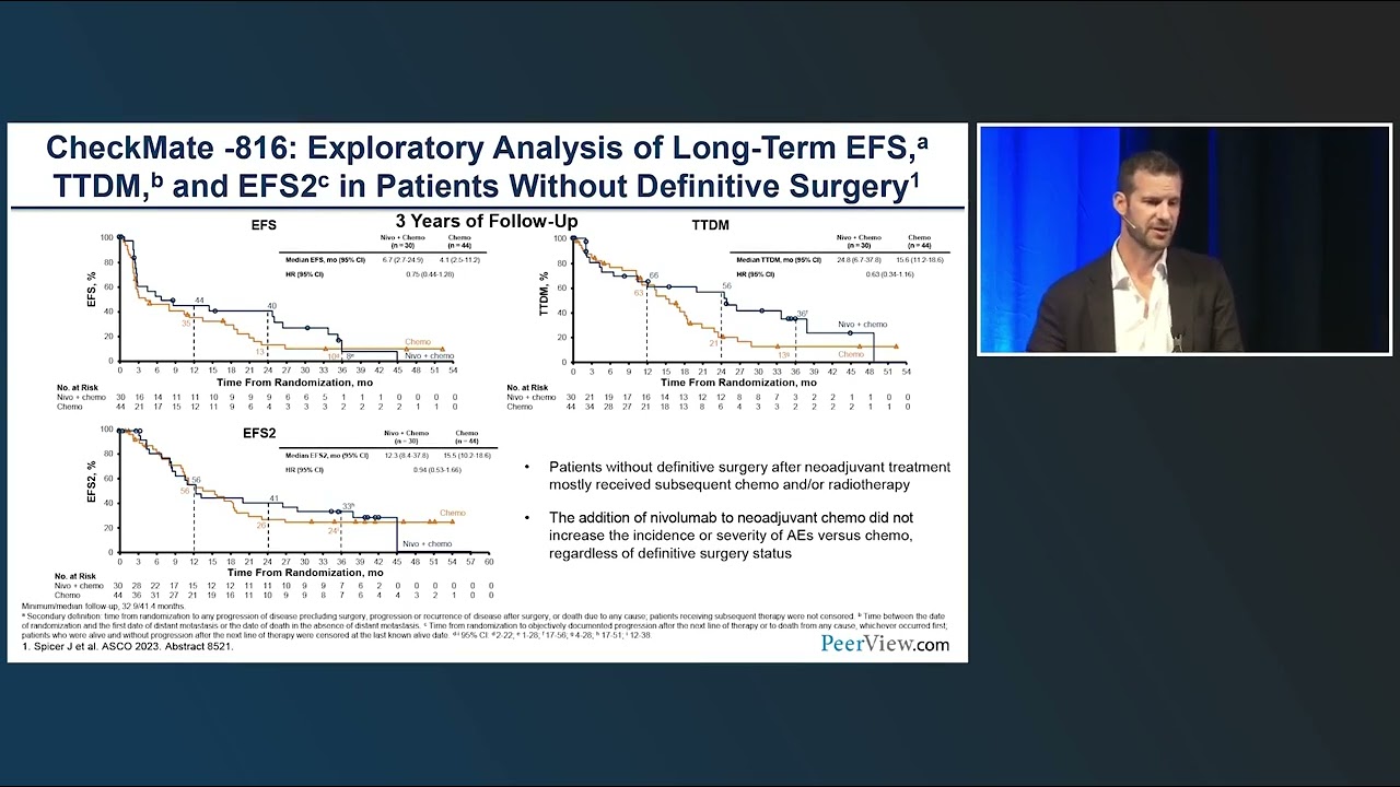 Unleashing the Potential of Perioperative Immunotherapy in