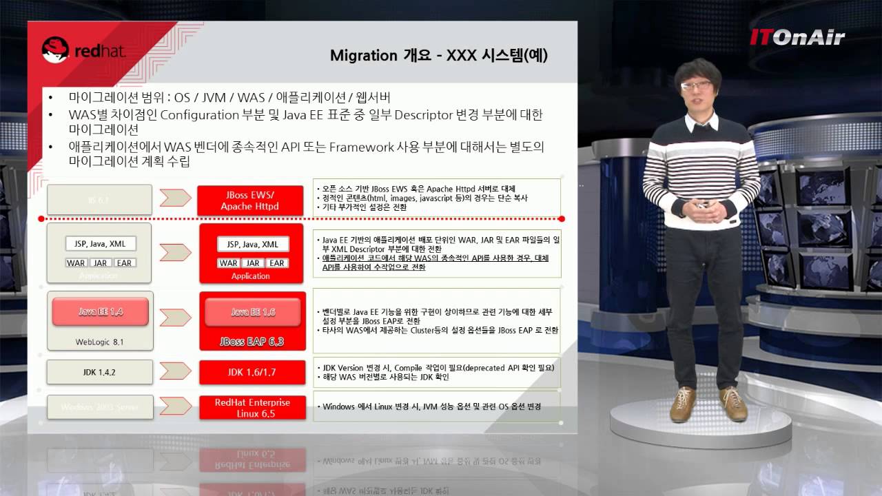 상용WAS의 마이그레이션 방법과 사례 (Migration to JBoss EAP 6) : ITOnair Live