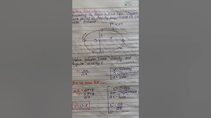 Gravitation (Kepler's Law)