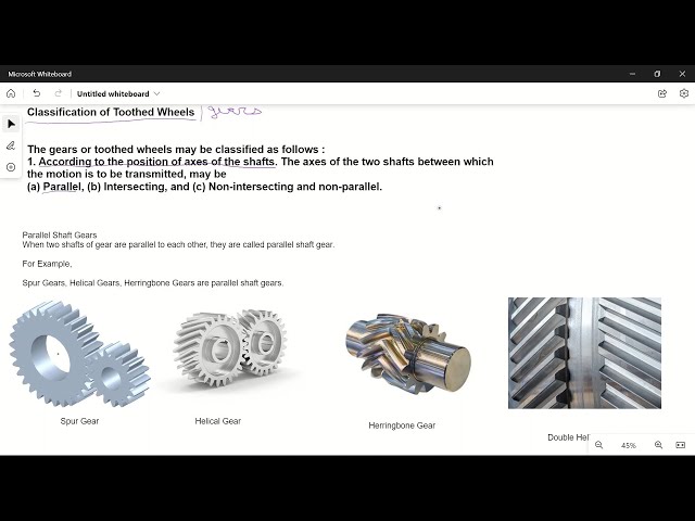 Types Classification of Gears