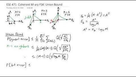ESE 471 Digital Communication Theory: Coherent M-ary FSK Union Bound