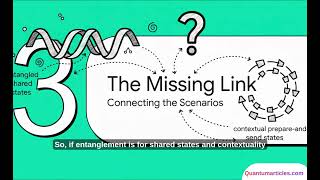 Are Quantum Entanglement and Contextuality Actually the Same Thing? 🔄⚛️