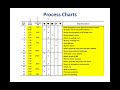 Process Analysis