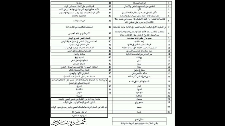 نموذج إجابة امتحان اللغة العربية ثانوية عامة ٢٠٢٥ كامل | نموذج إجابة امتحان العربي