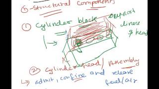 INTRODUCTION TO IC ENGINE PART 2