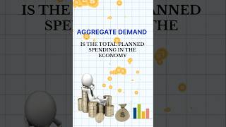 Aggregate demand #AggregateDemand #Economics #Class12Economics #macroeconomics #commerce #education
