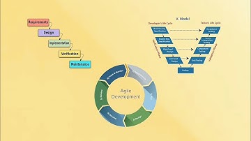 Agile model ‘vs’ Water fall model ‘vs’ V model