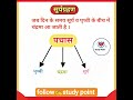 ✍️सूर्यग्रहण#trending#instagood #videoshort #gspoint #trivia #generalknowledge #rjgkstudypoint ✍️👆👍