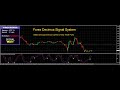 Forex ' Trading ' Signals ' 85% Accurate - YouTube
