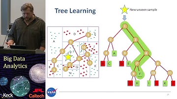 7.1  Thomas Fuchs: Lecture 1: Decision Trees