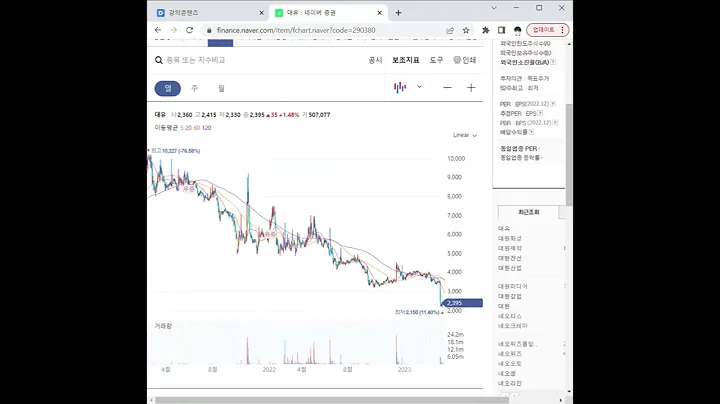 290380비료 관련주 대유 1분 분석