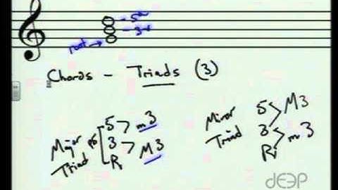 Vertical Theory, Lesson One: Introduction to Vertical Theory