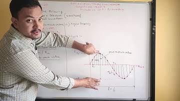 VTU|DEFINATIONS of Standard sinusoidal waveform |18ELE13/23 Module 1-Class No 10