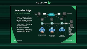 TUT 1293 Developing a pervasive telehealth edge with K3S and NATS
