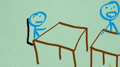 Implicit vs Explicit Attitudes